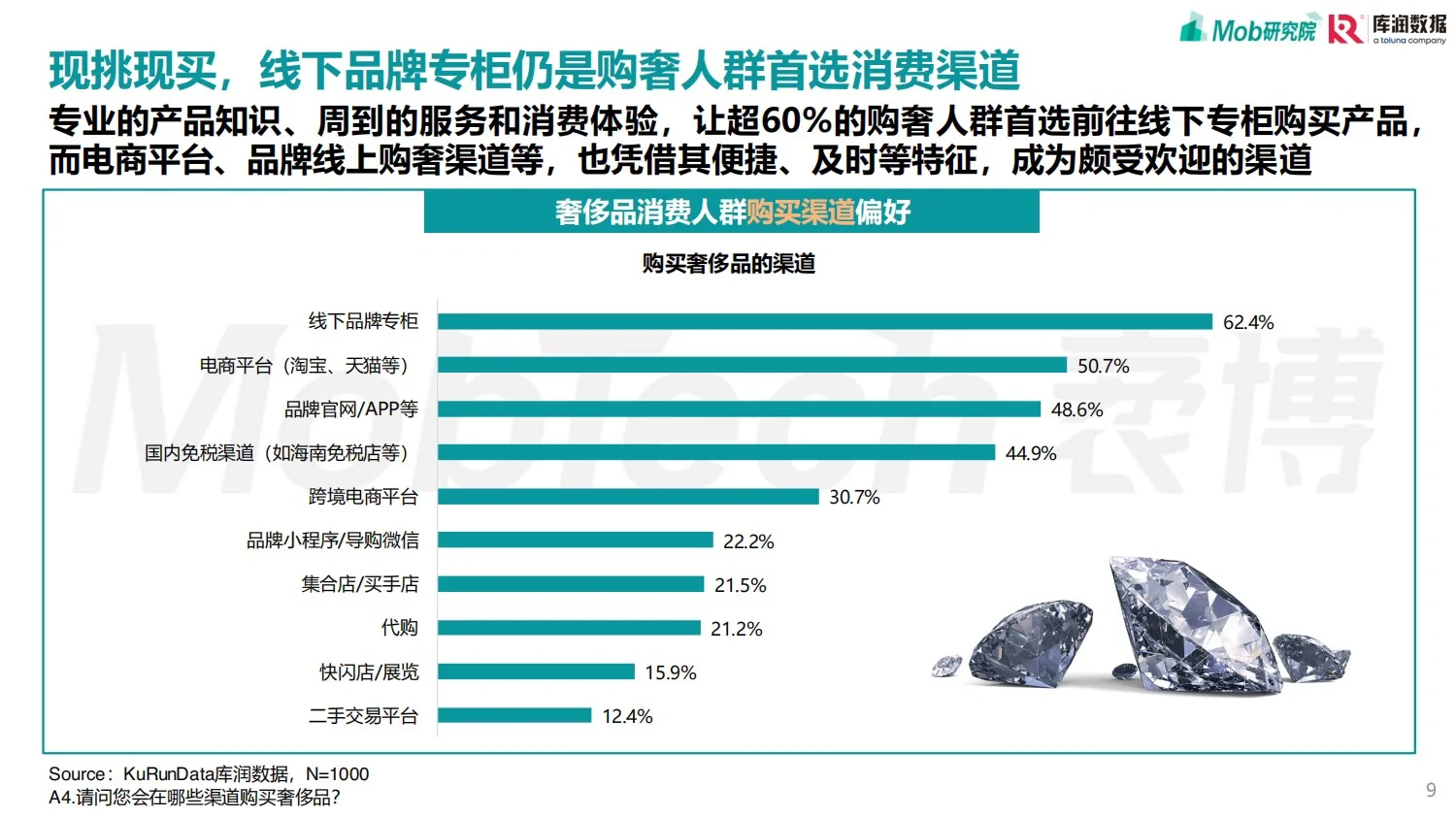 ?领取您的《90后奢侈品消费人群洞察》报告?