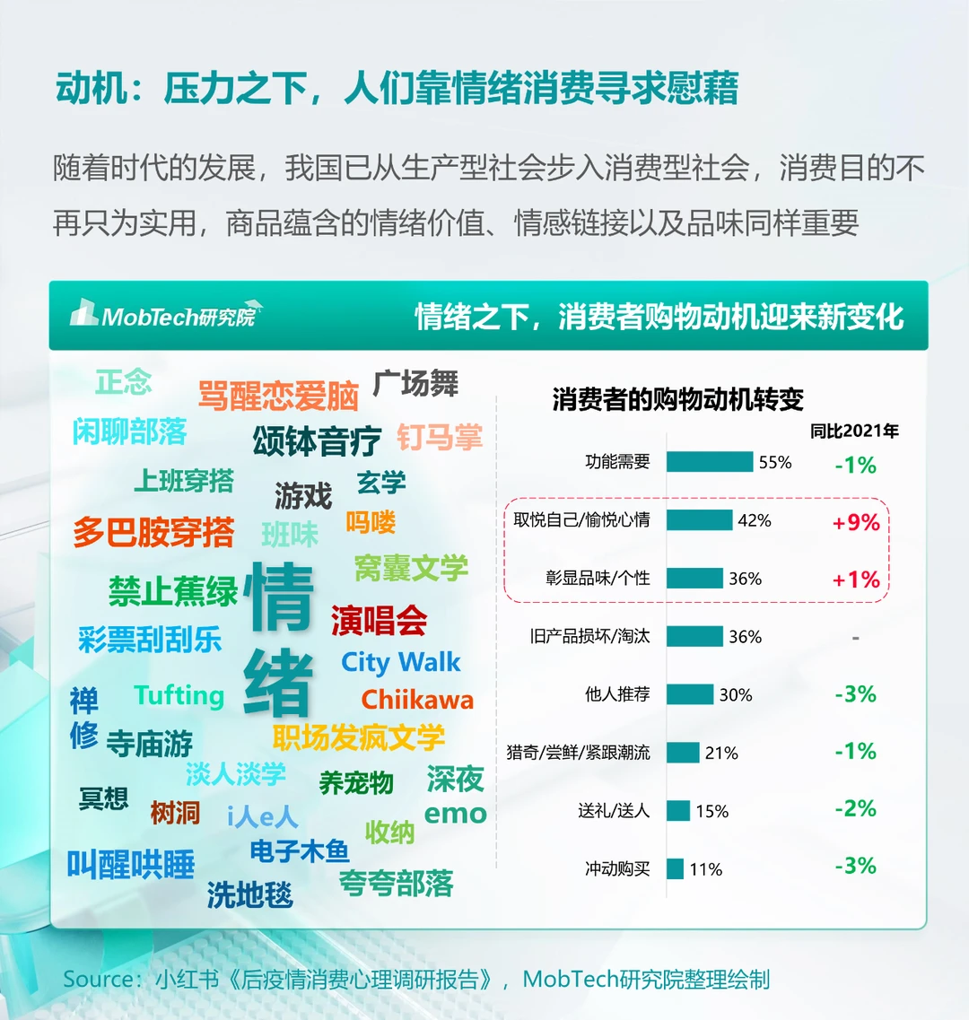 情绪经济 | 2024年情绪经济消费人群洞察