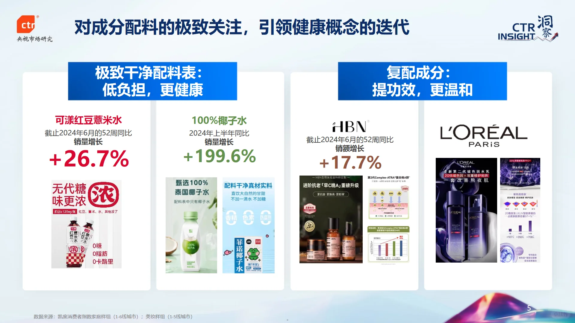2024品牌增长策略