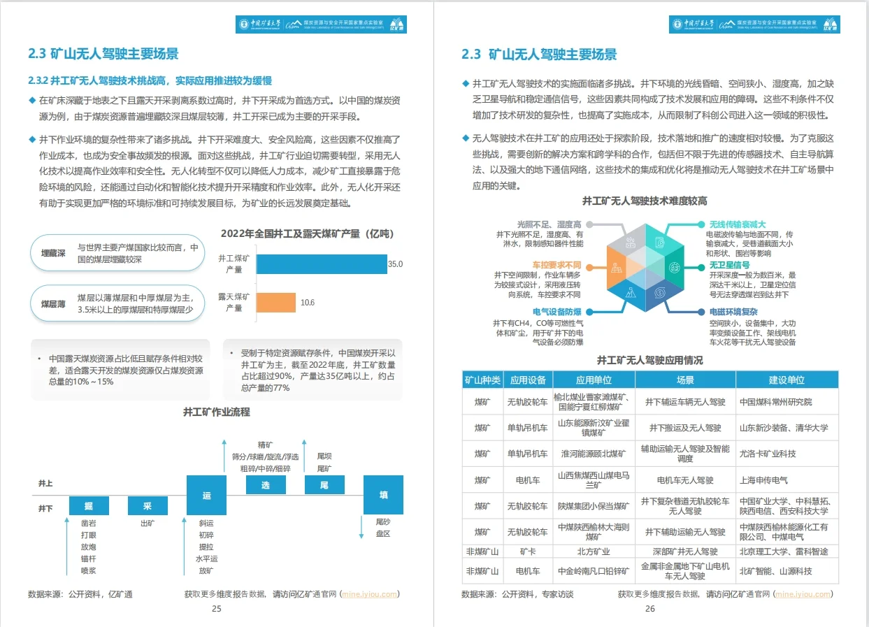 2025年智能矿山暨无人驾驶行业蓝皮书?