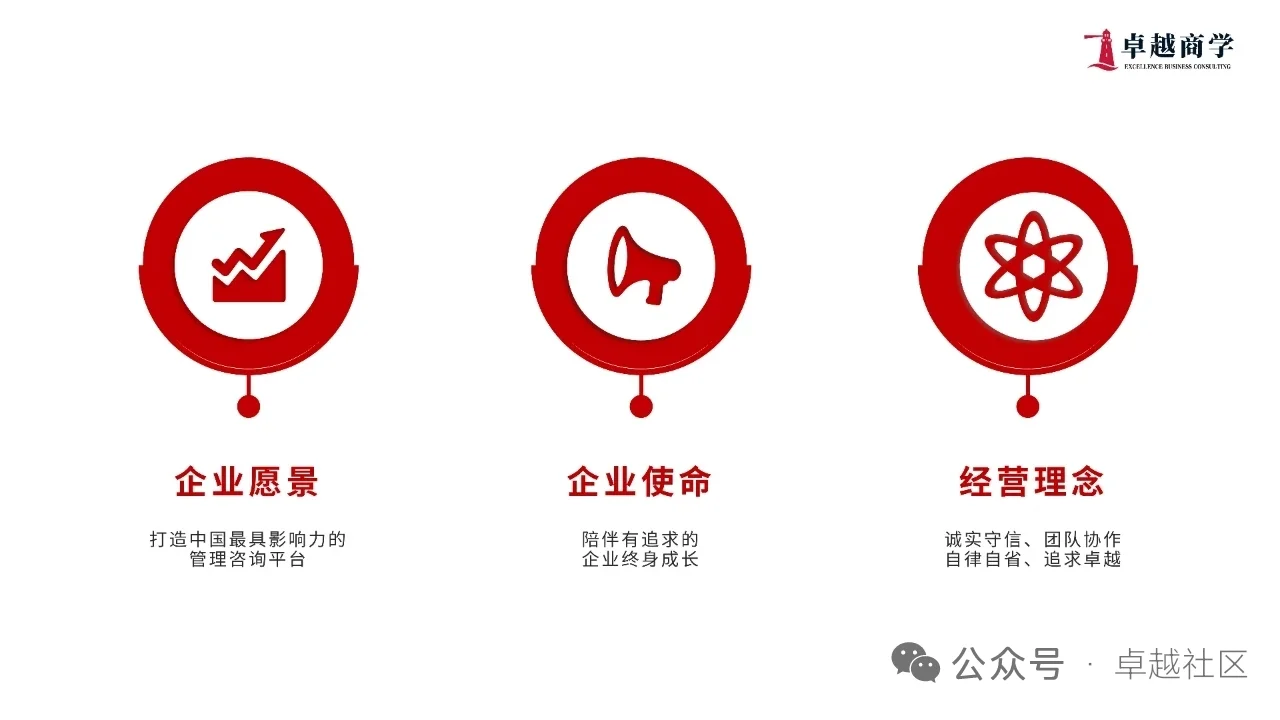 百亿增长总裁班-深圳场