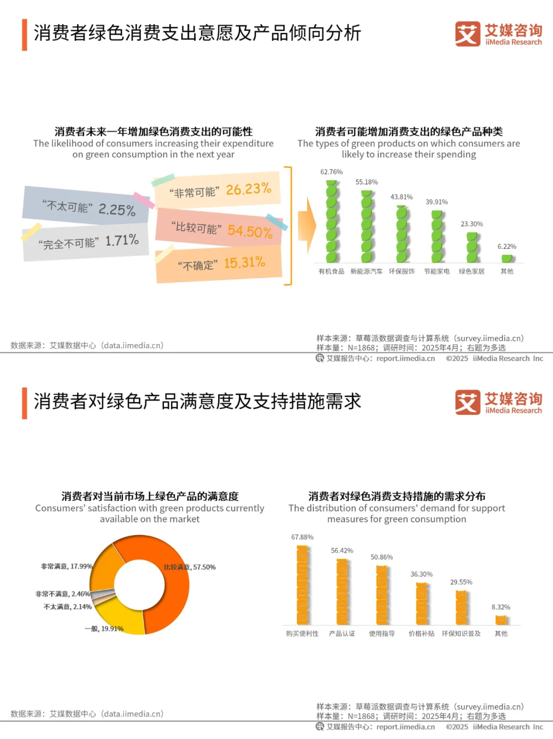 二手电商+新能源+有机食品 = 3 年涨 300%?