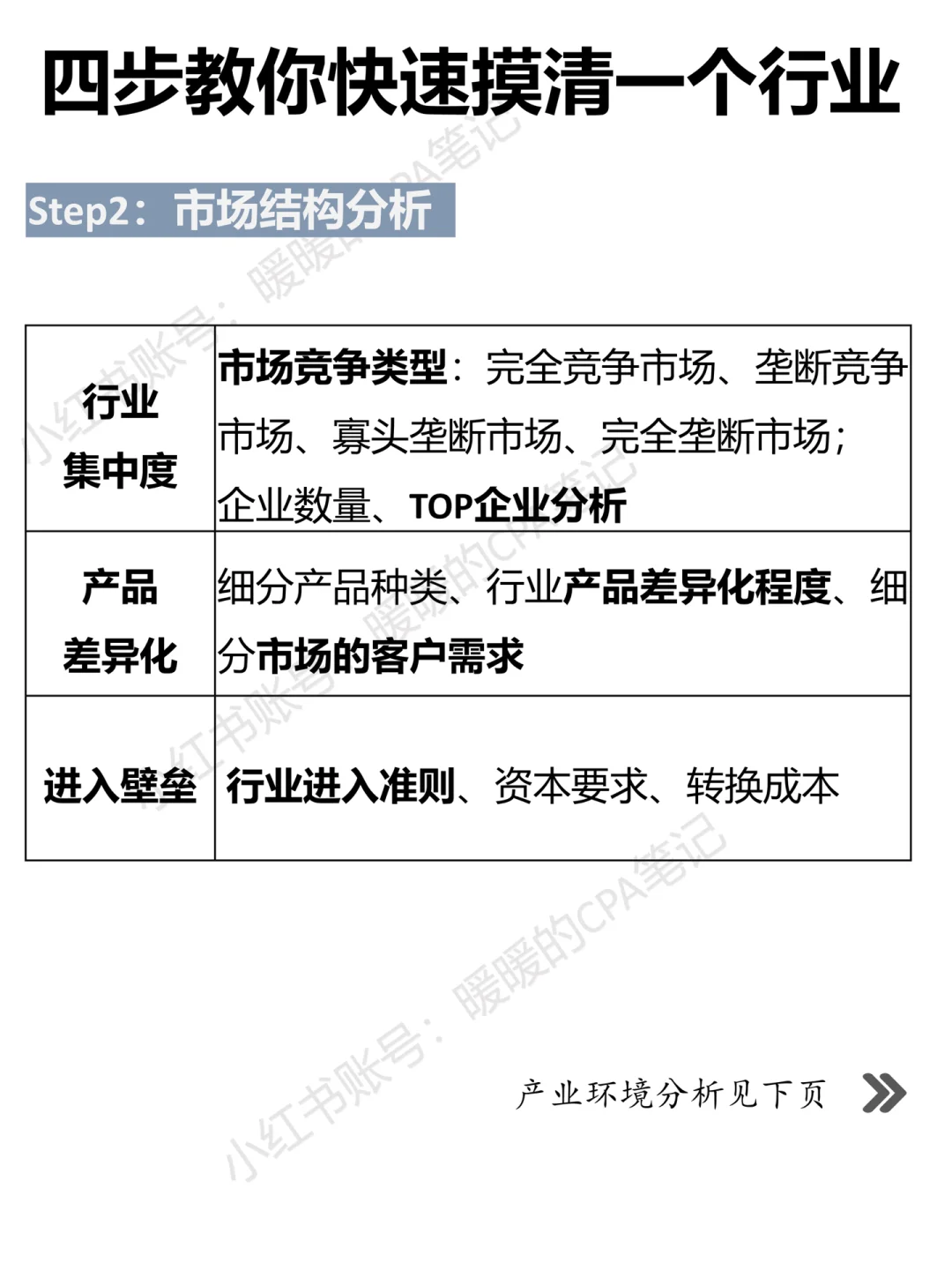 ?行业分析｜四步教你快速摸清一个行业?