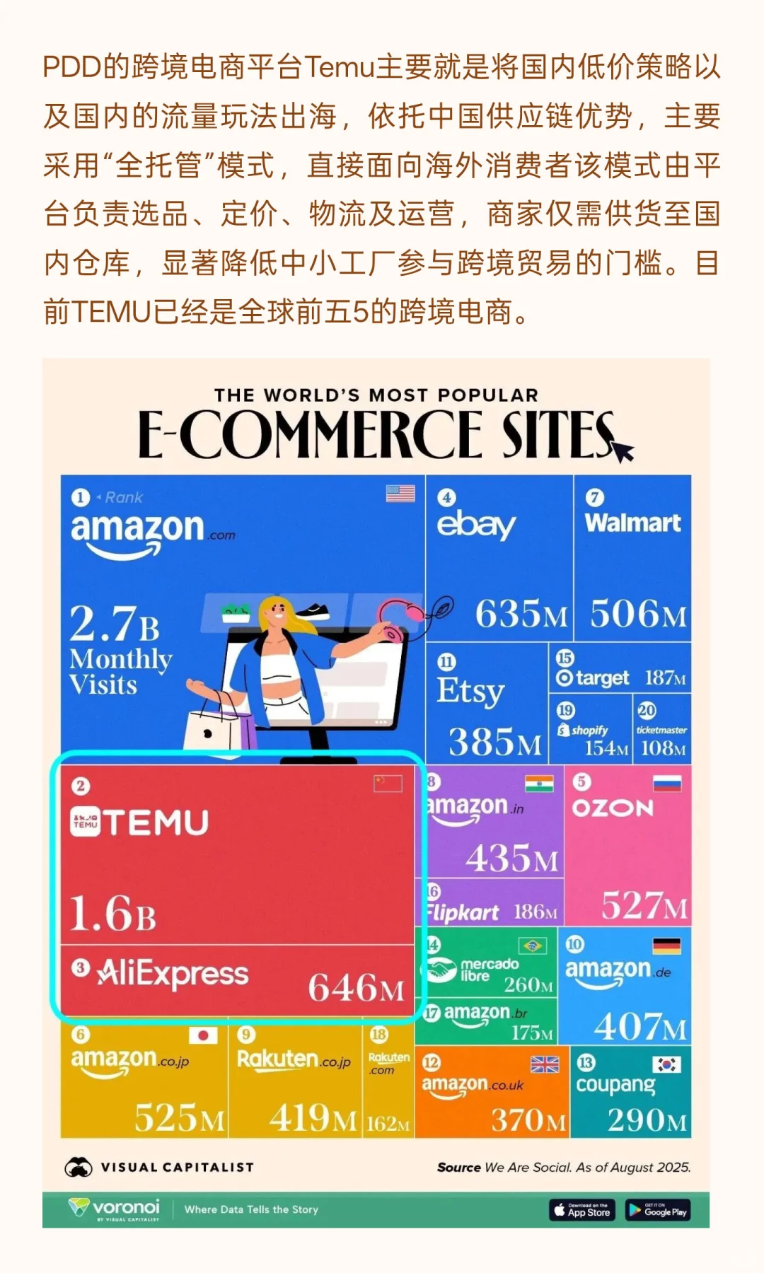 拼夕夕：国内电商内卷和出海红利