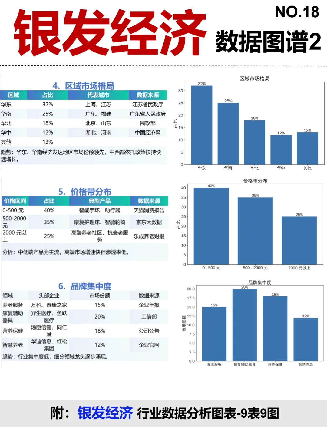 银发经济全景图谱~1天1个产业链拆解