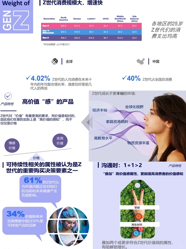 2024Z世代消费者洞察：策略方案+人群洞察