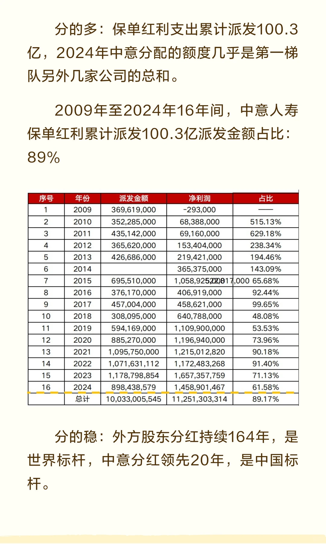 别着急下单！买分红险前，先扒一下它的“家