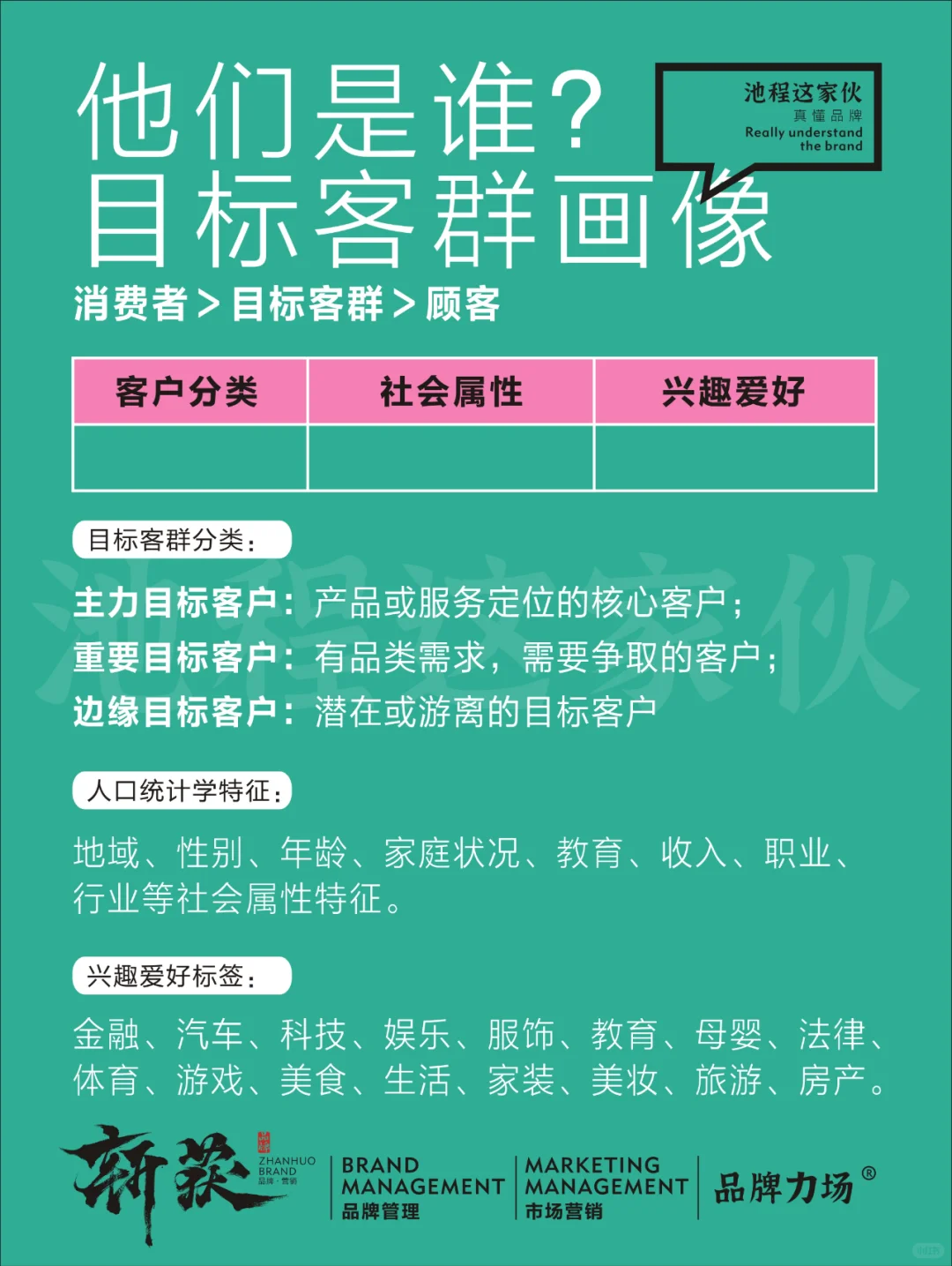 做好消费者洞察，市场营销便有了清晰蓝图。