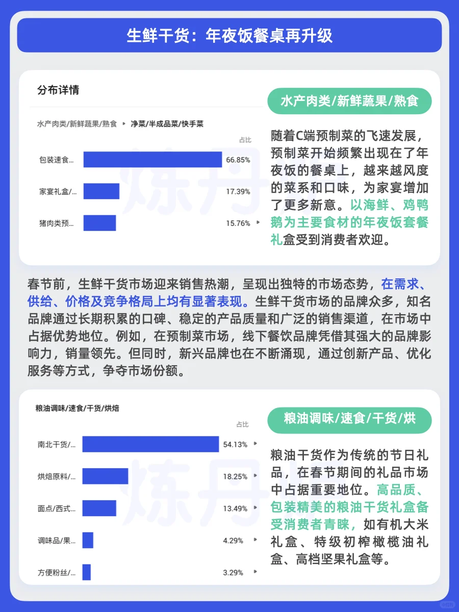 2025春节消费趋势｜Z世代新年购物车图鉴