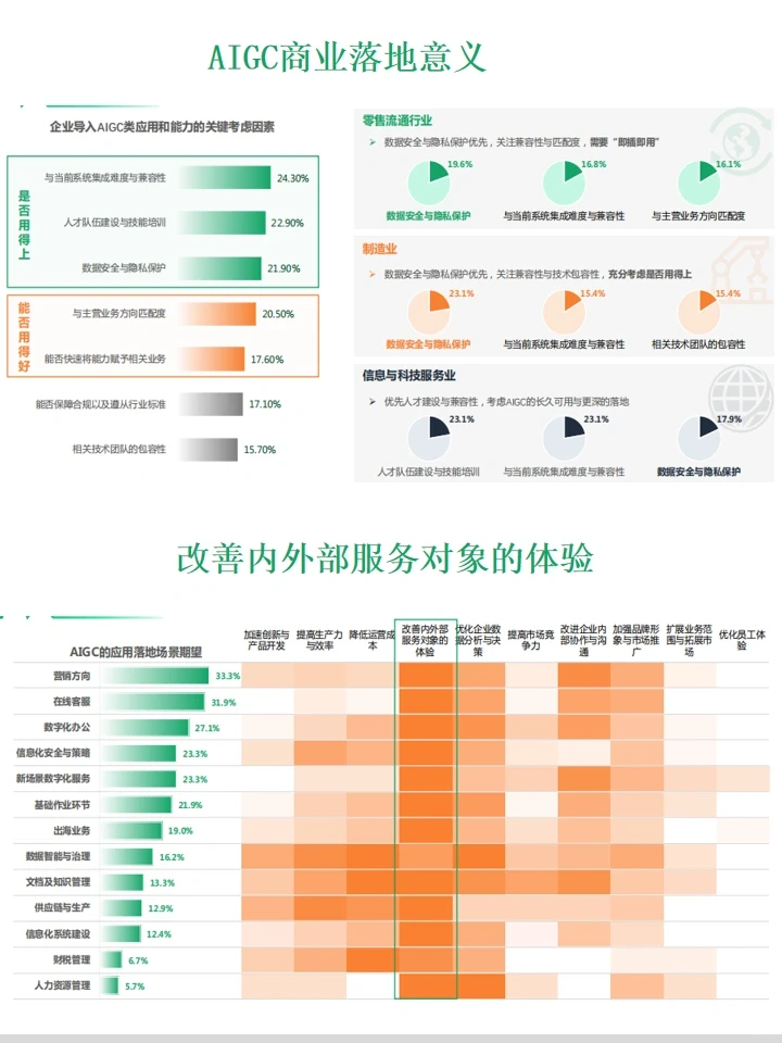 未来赛道∣AIGC商业落地应用研究报告