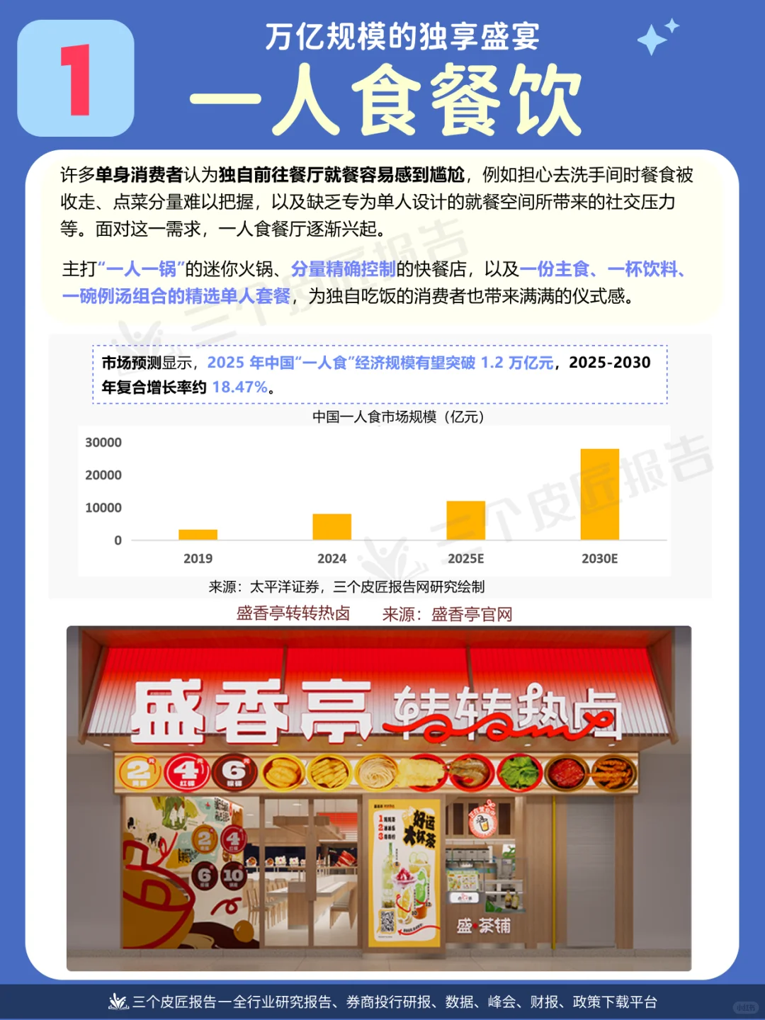 社恐经济,万亿生意| 10大 i人消费场景图鉴