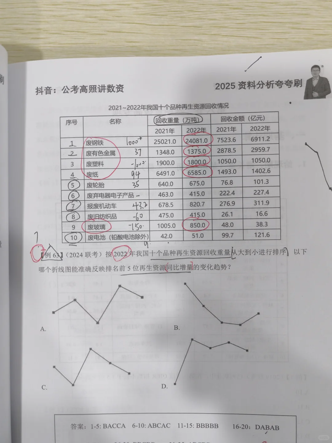 增长量变化趋势