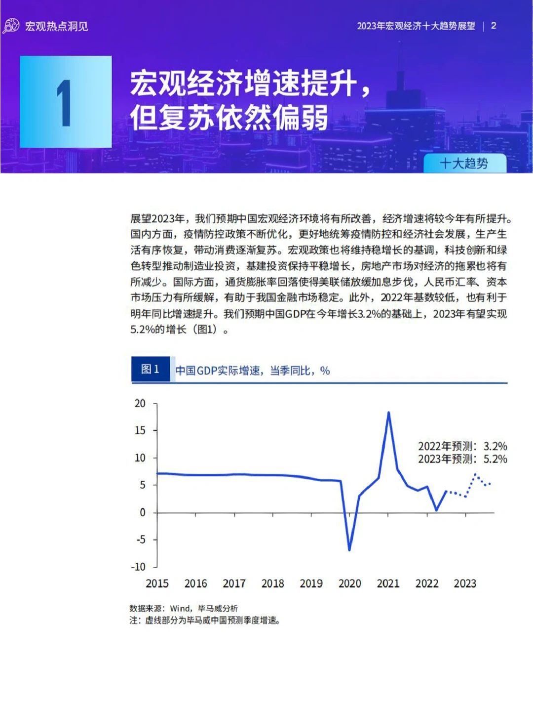 一起展望2023年宏观经济十大发展趋势