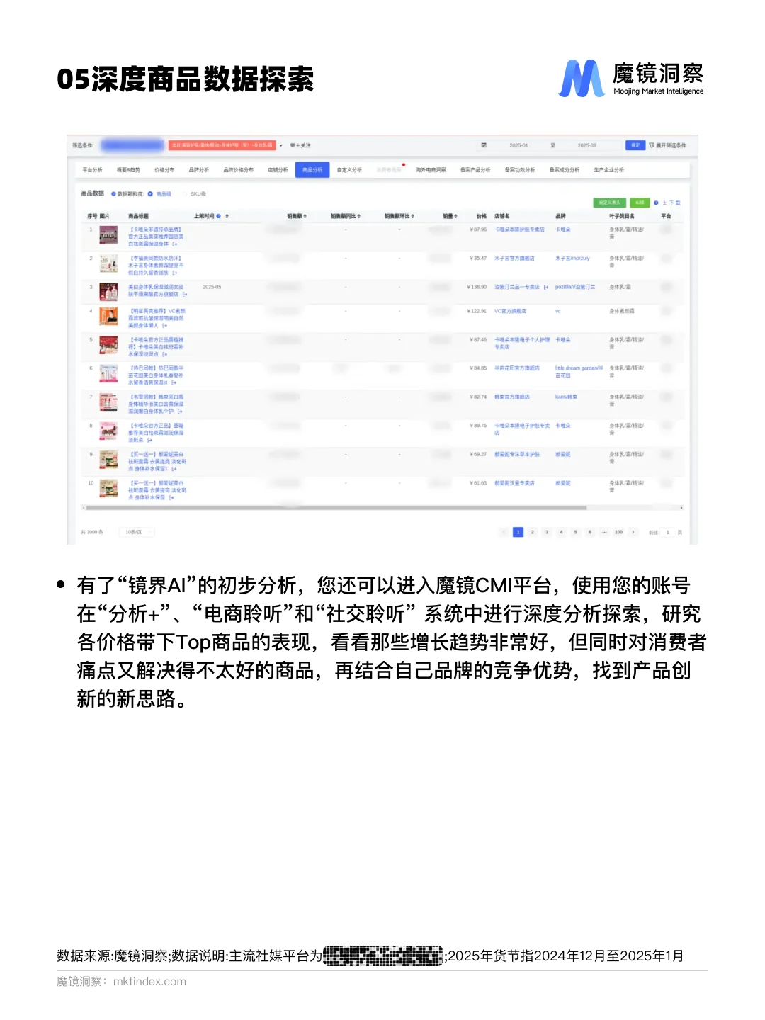 身体乳市场爆发式增长?这些趋势你发现了