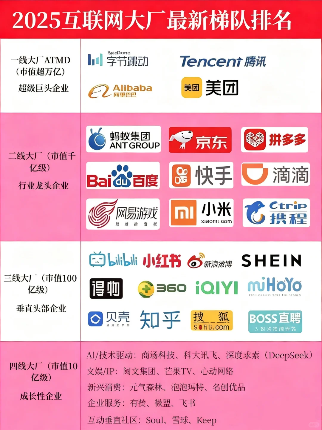 2025互联网大厂 新格局!