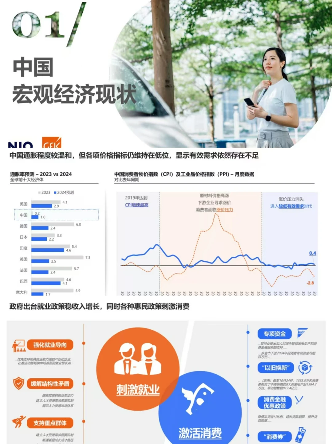 2025中国消费者驱动因素&趋势展望报告