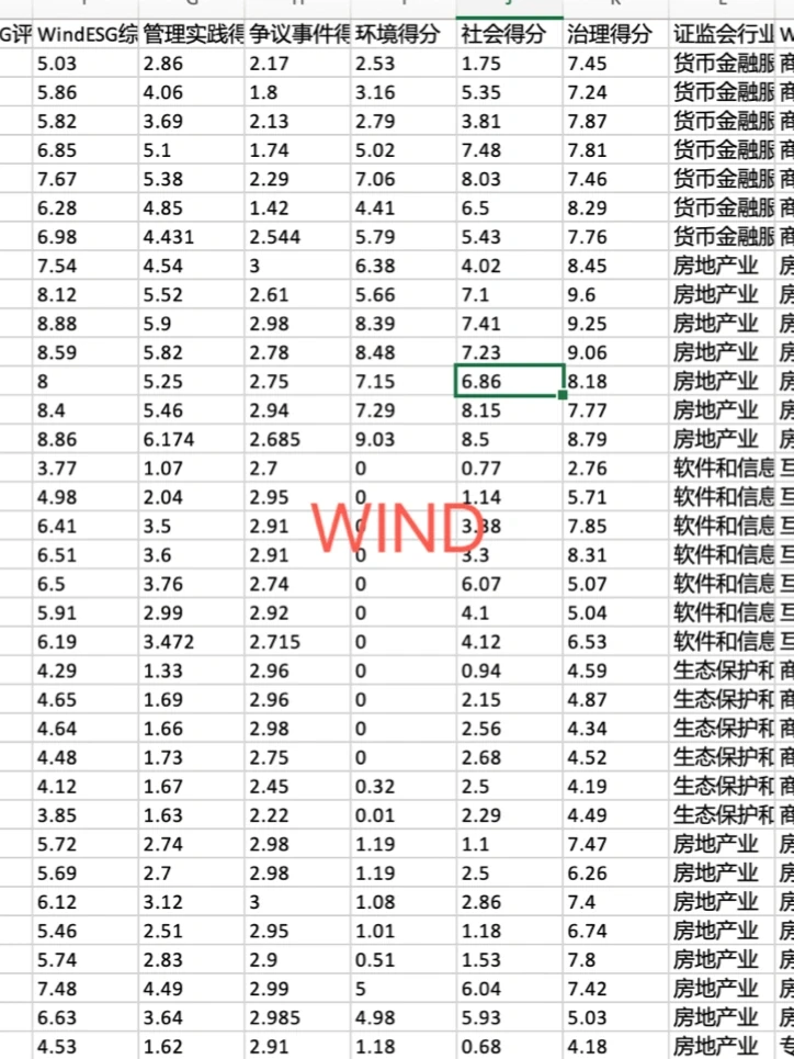 建议收藏｜2025上市企业ESG评级数据合集?