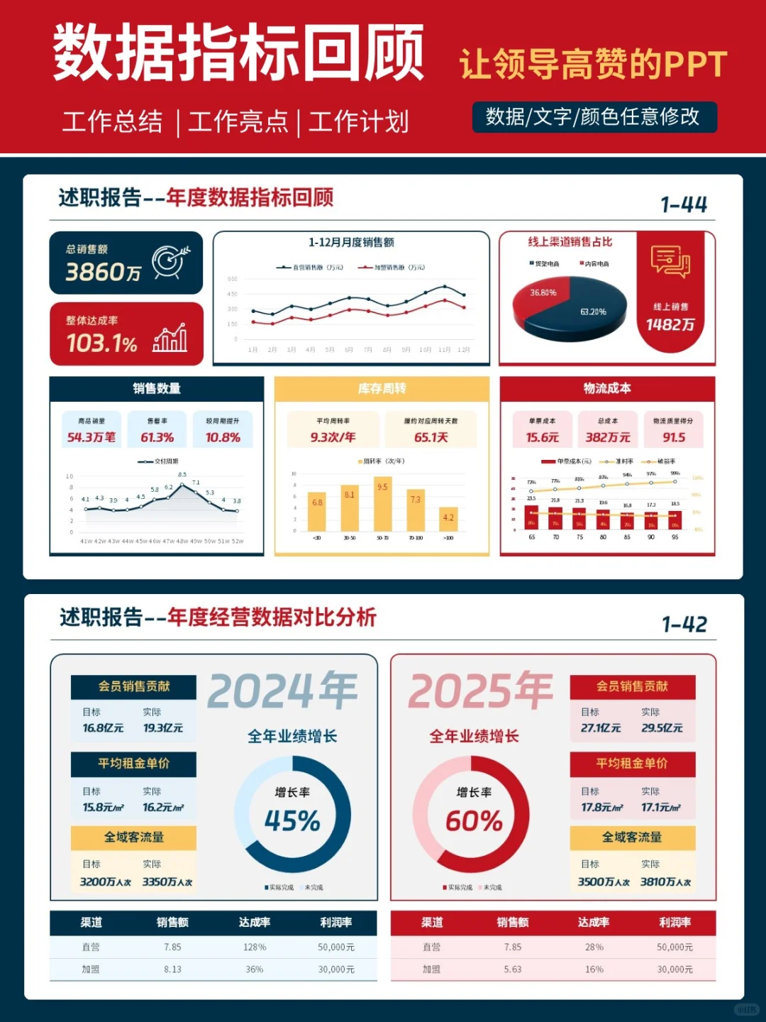 用三段式结构做的年终总结复盘,让领导认可