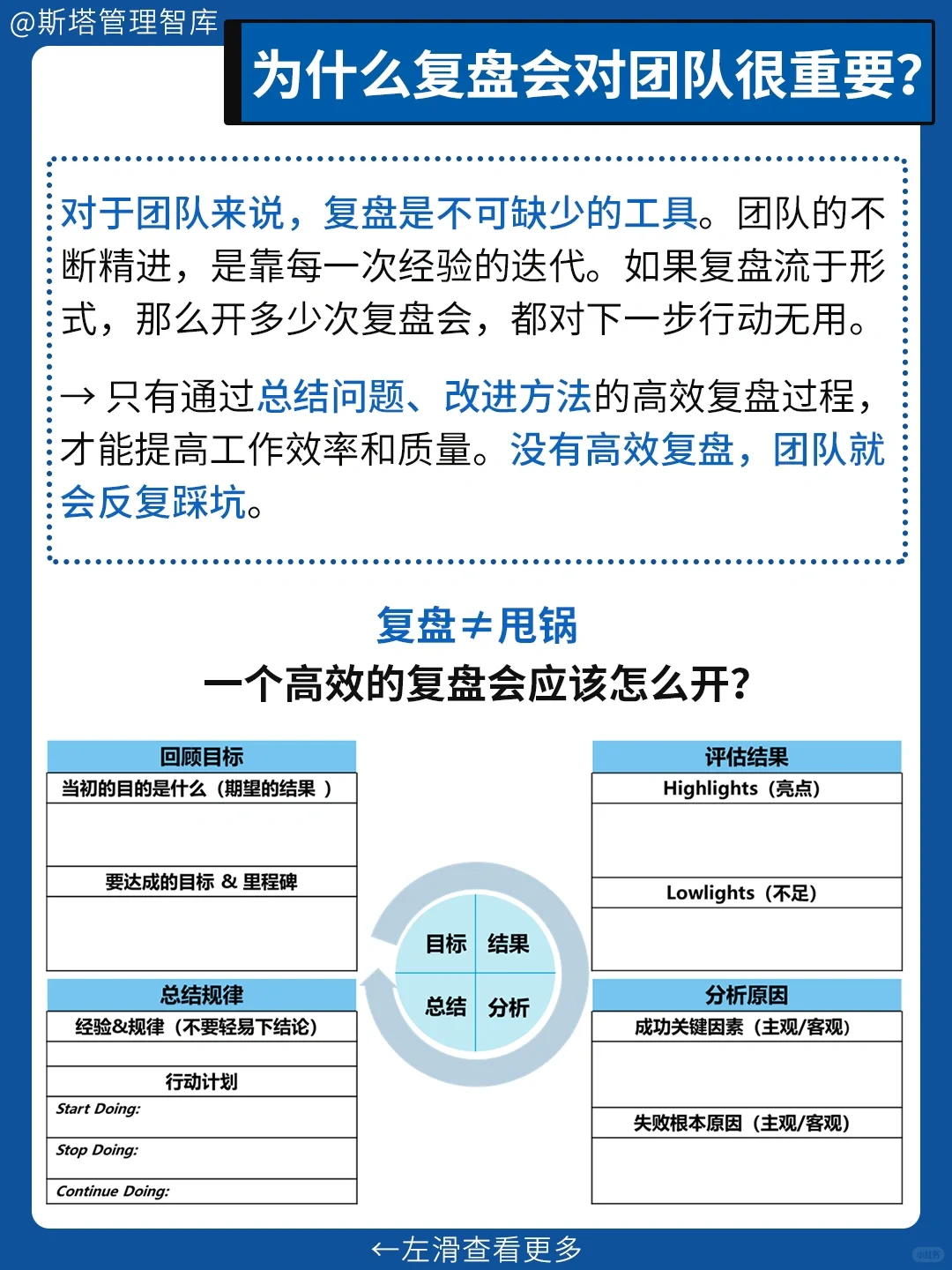 复盘≠甩锅?一个高效的复盘会应该怎么开❓