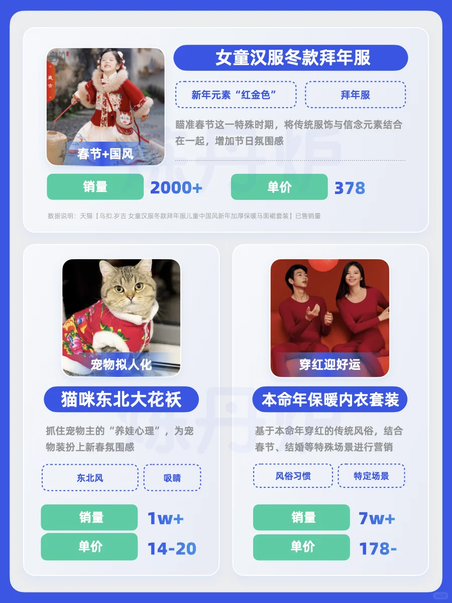 2025春节消费趋势｜Z世代新年购物车图鉴
