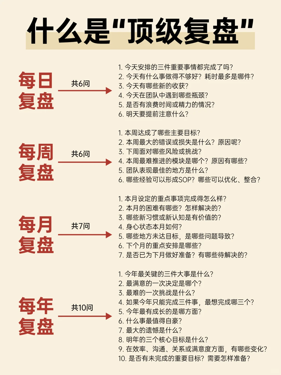 顶级复盘思路：如何成为优秀的管理者？
