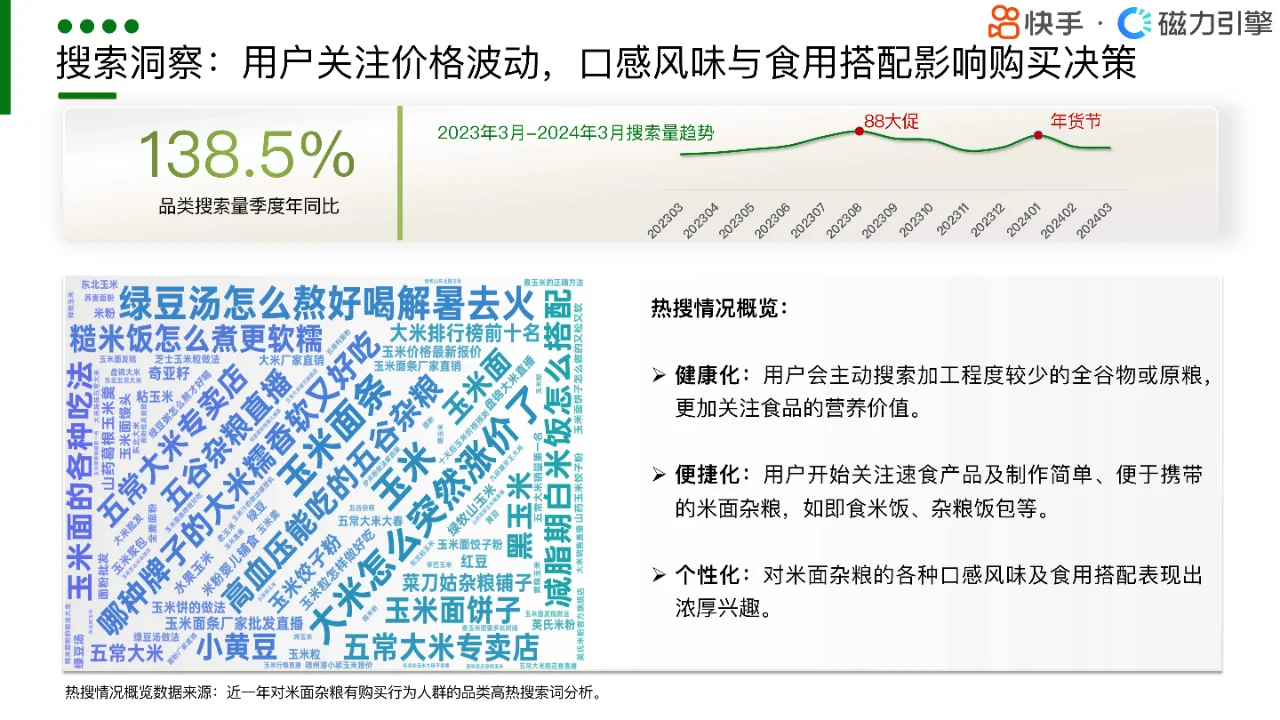 粮油调味市场洞察:快手人群画像深度解析