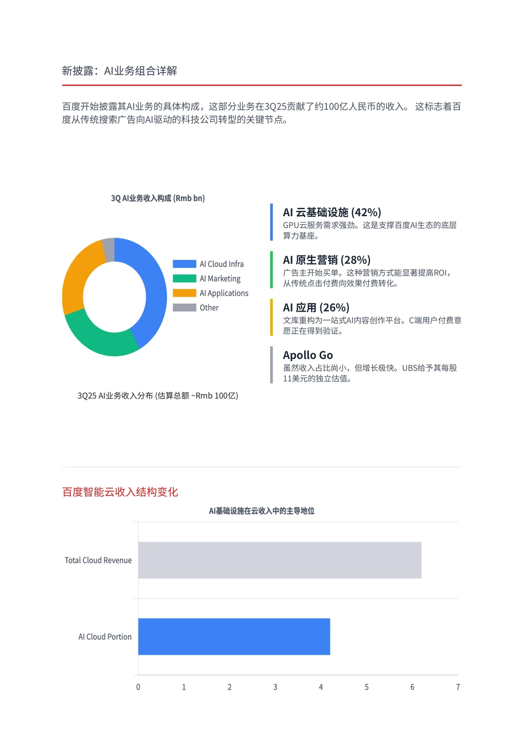 瑞银研报,百度财报解读,至暗时刻或许已过