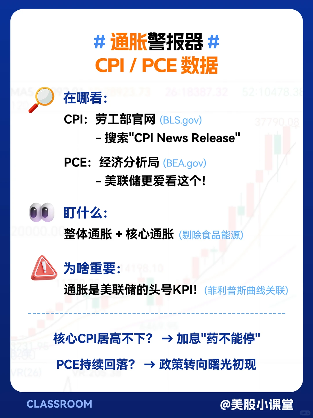小白必看！4组宏观数据深度影响美股