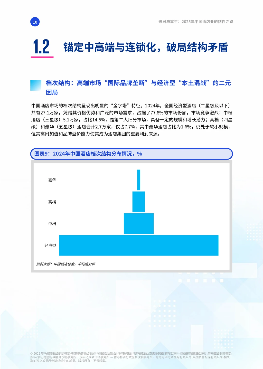 中国酒店业的韧性之路