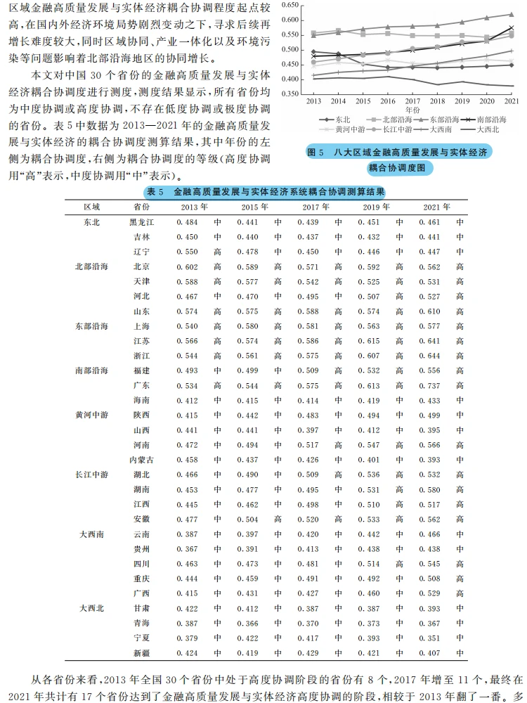金融与实体经济耦合!高质量发展新洞察✨
