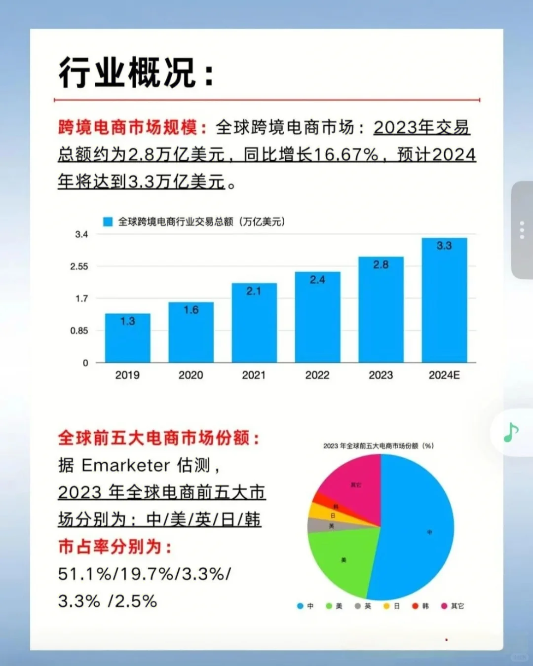 跨境电商6大城市?