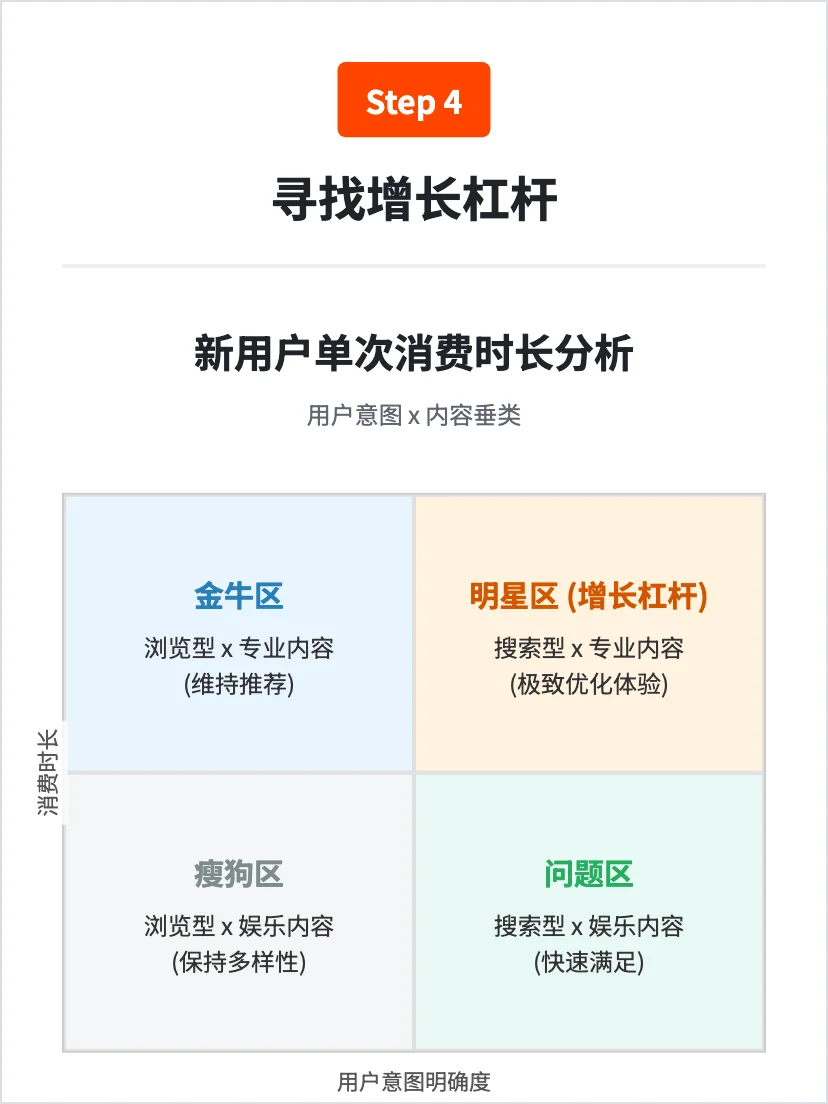 知乎的增长策略分析
