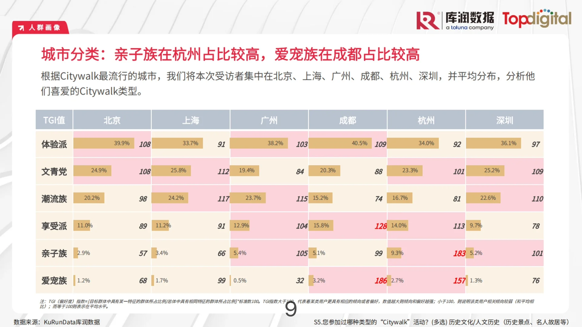 年轻人的消费心理及需求报告