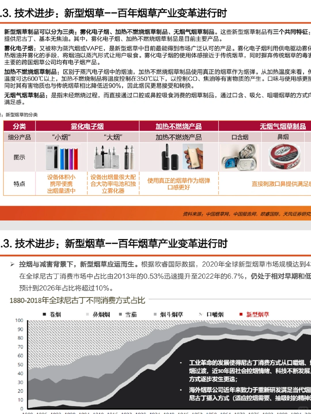 48页报告9个案例!天风教你研究新兴产业!