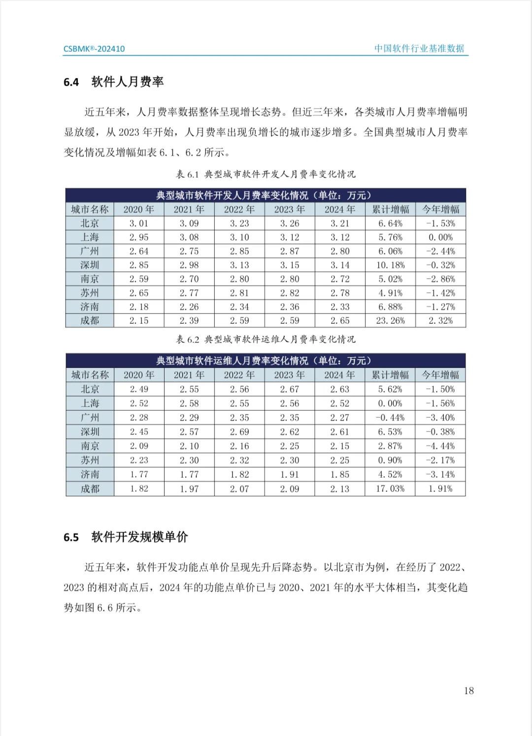 2024年中国软件行业基准数据（二）