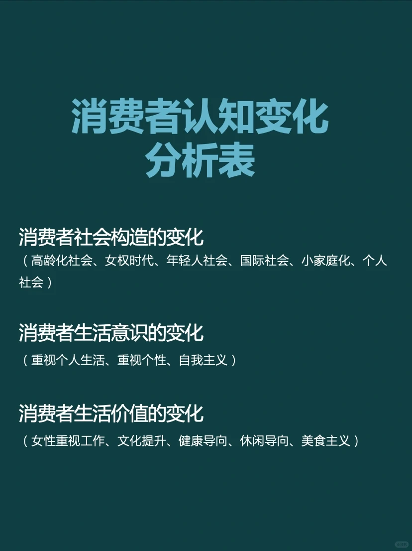 消费者认知变化分析表