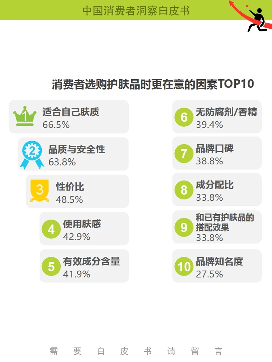 23年消费者洞察报告