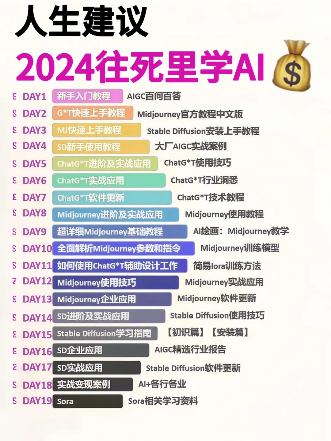 下一个风口不是直播,而且AIGC‼️