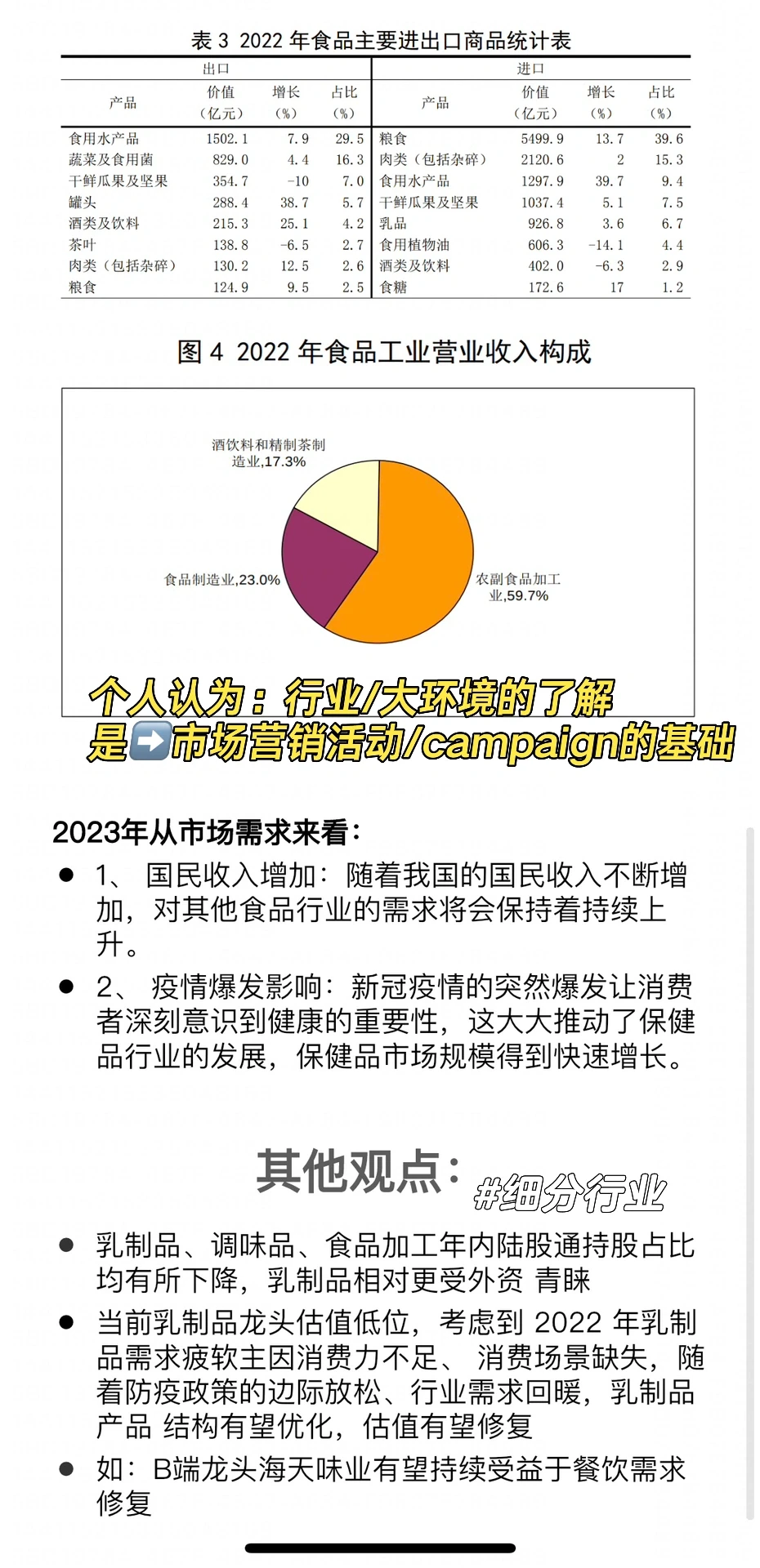 市场营销知识|快消行业报告❓行业分析✅
