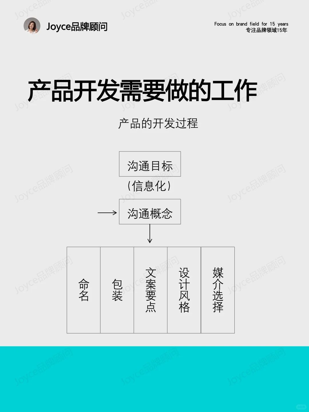 V.023-快消品产品开发，打造快消爆品-2