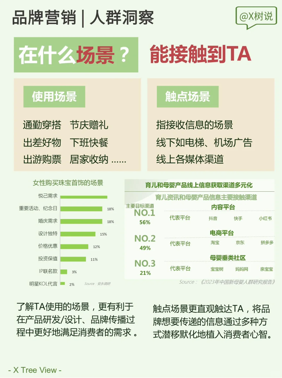 人群洞察|全方位了解TA?打造更好的品牌 !