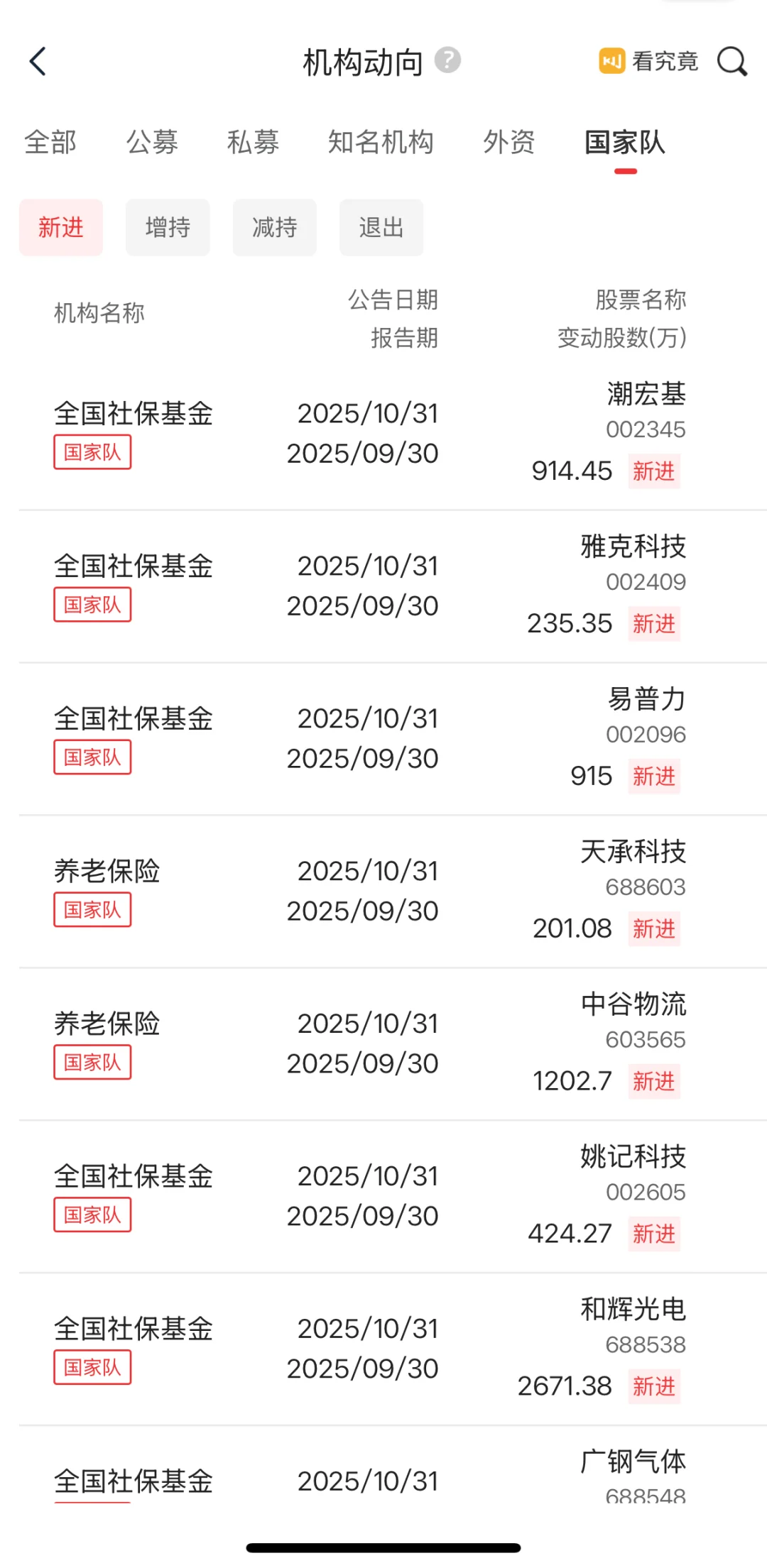 来了！国家队持仓数据更新！