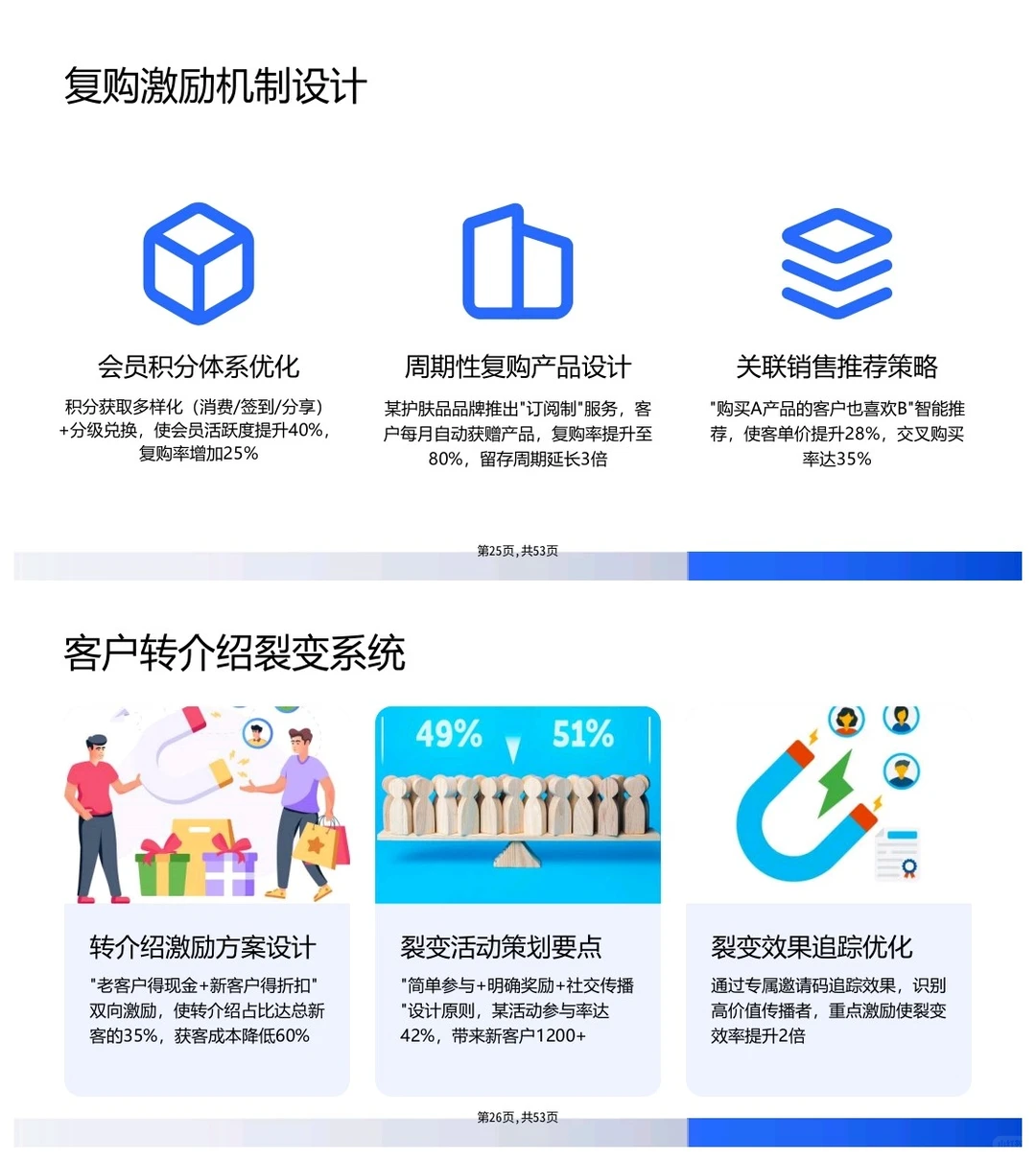 传统行业老板怎么实现业绩增长