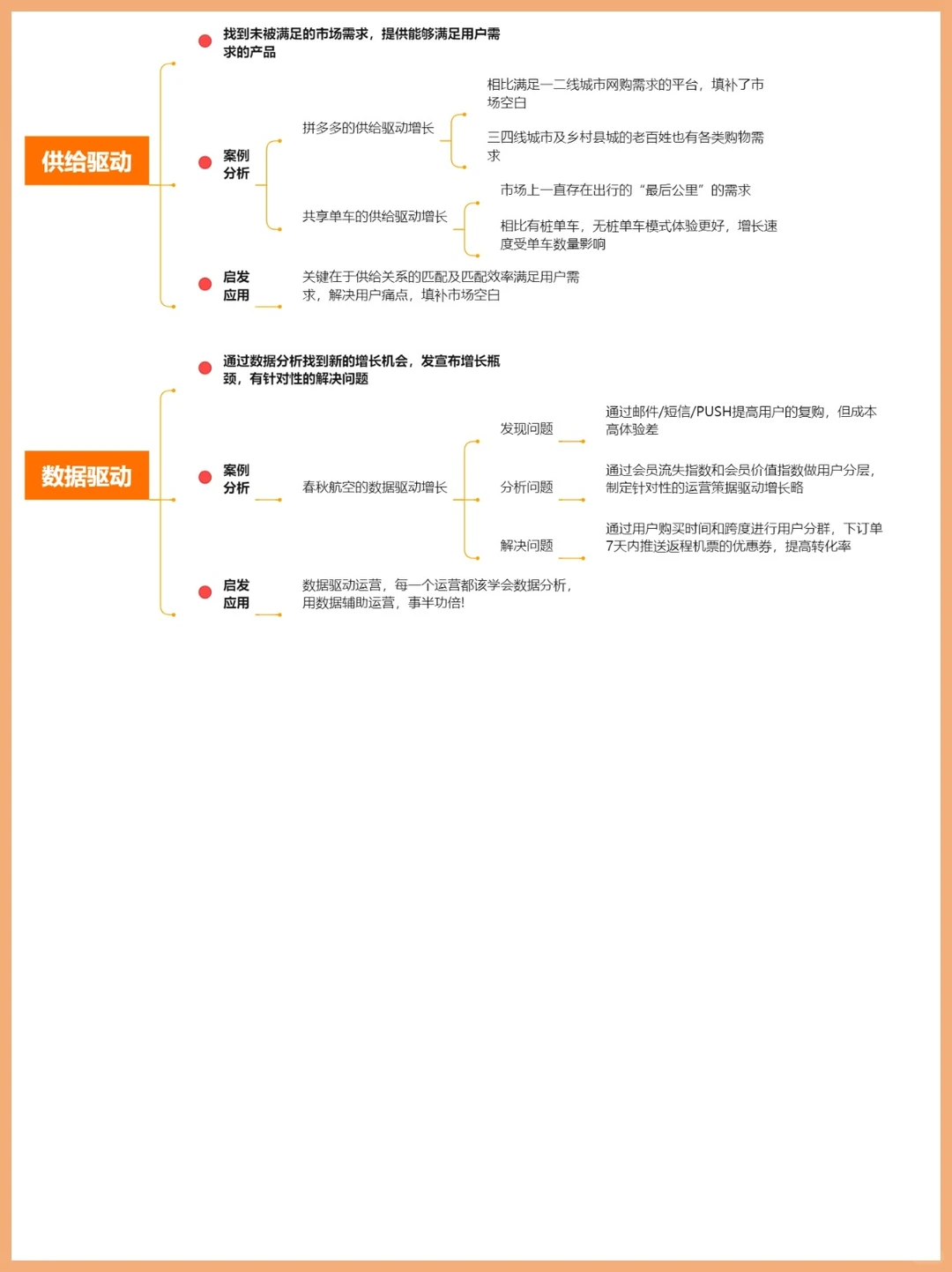 用户增长思路的7个驱动模式?