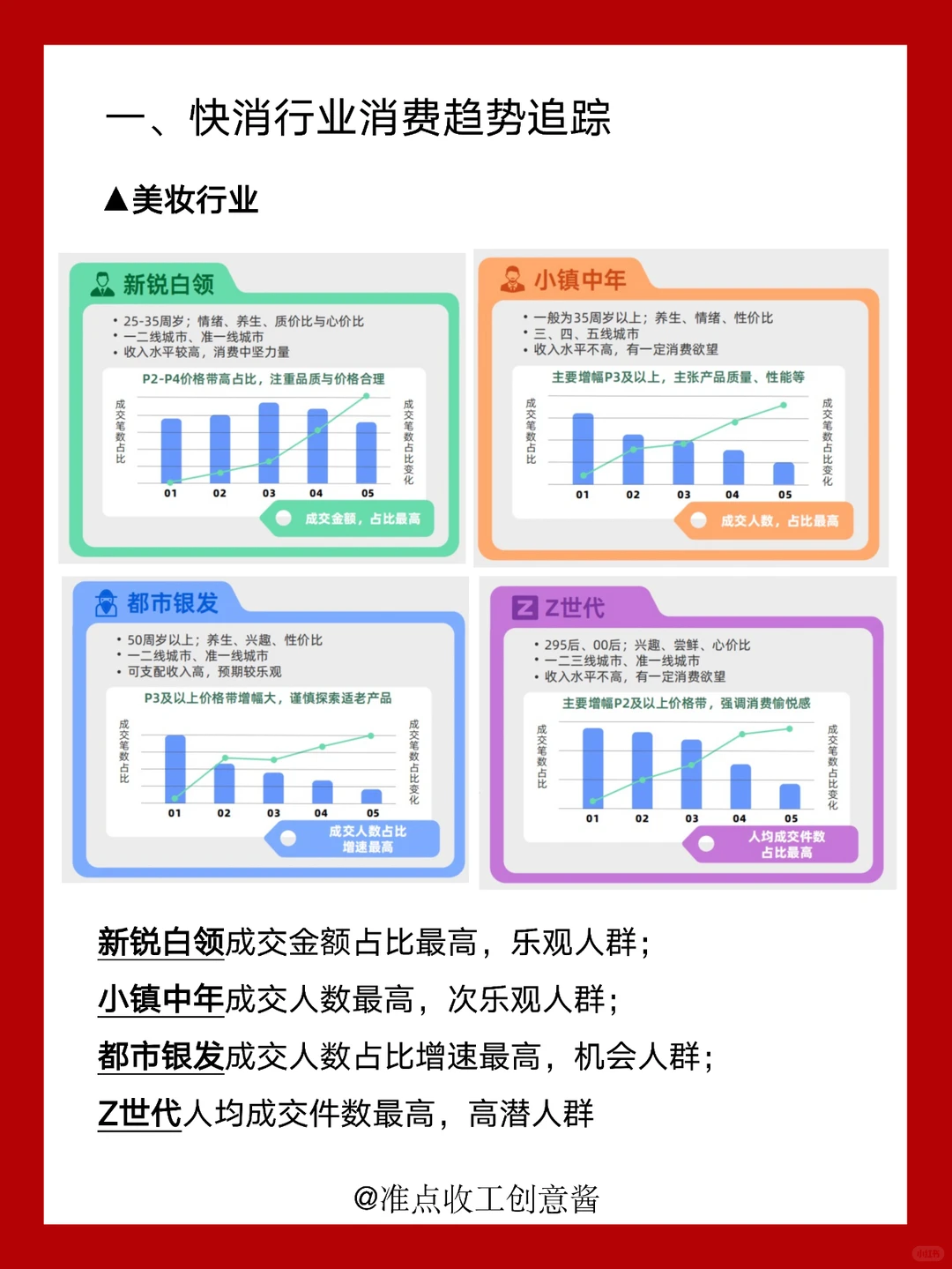 打造爆款?2025快消行业营销趋势?