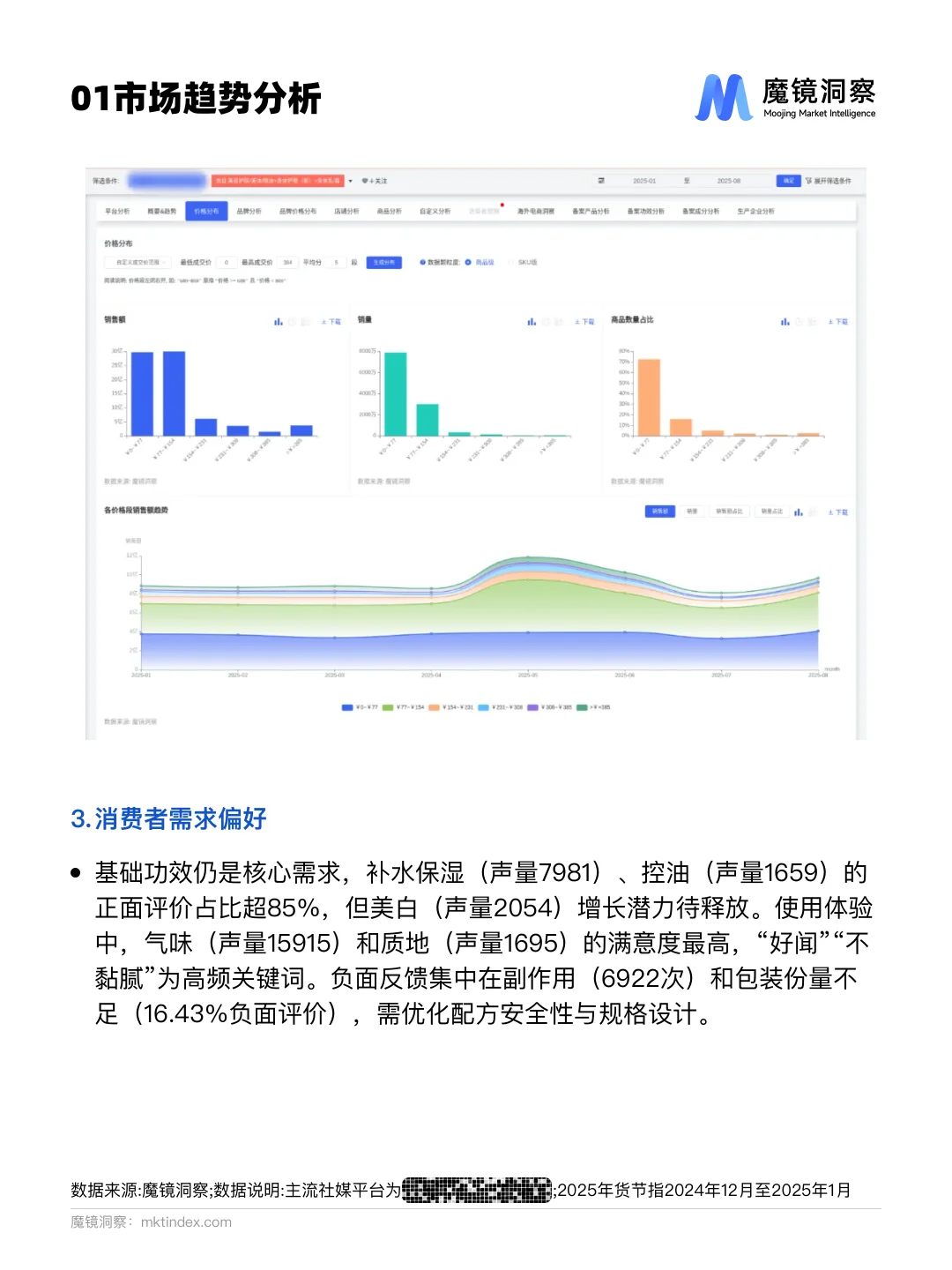 身体乳市场爆发式增长?这些趋势你发现了