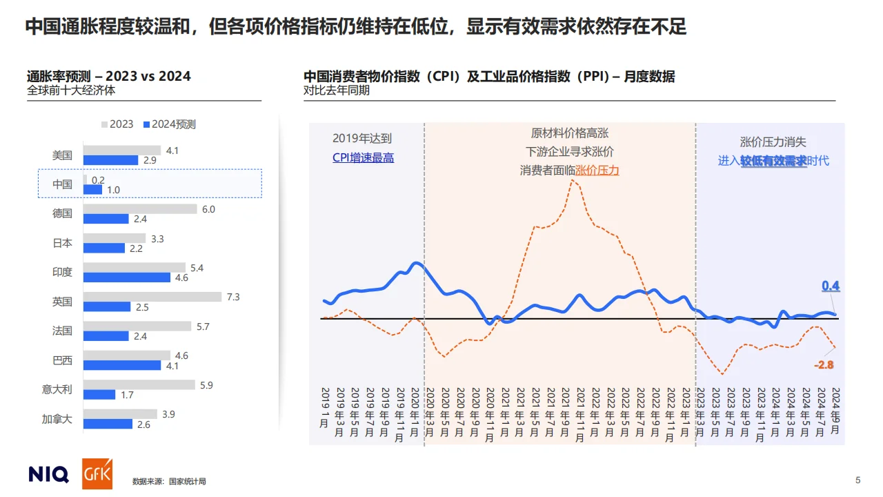 2025中国消费趋势报告