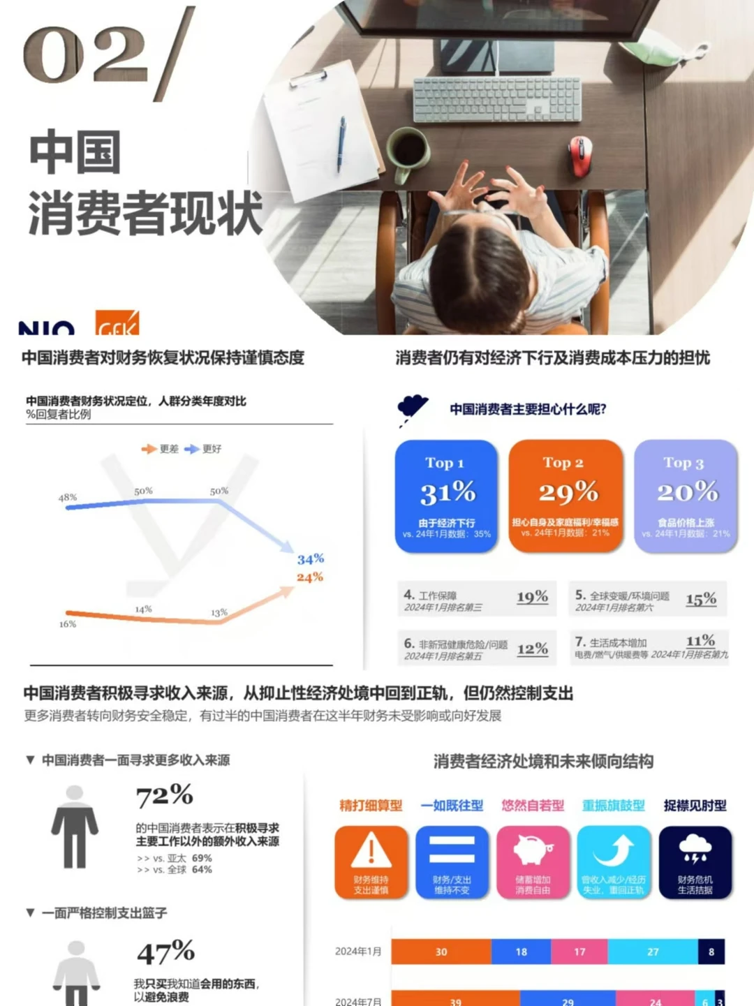 2025中国消费者驱动因素&趋势展望报告