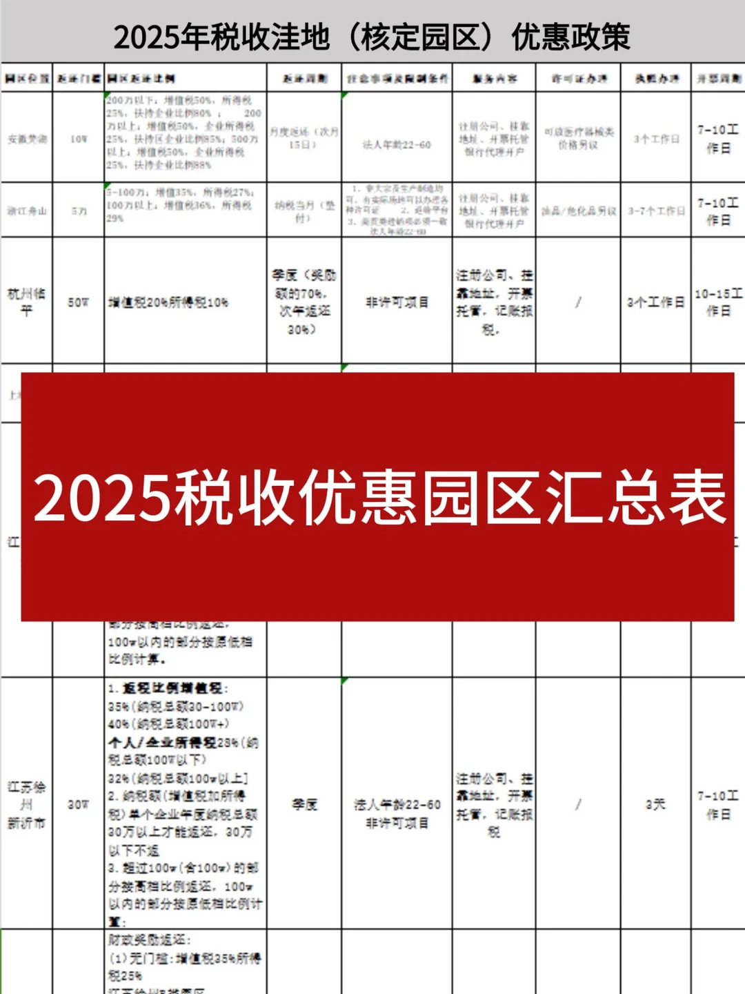 ?核定个体户真的太香了!竟然0稅负❓❗