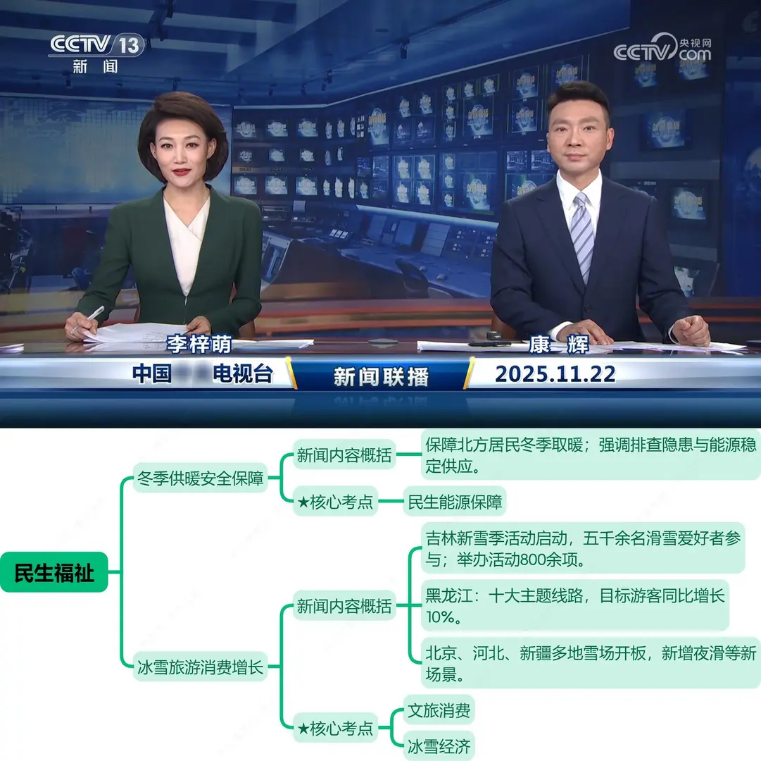 今天,世界悄悄调整了平衡点(11.22新闻联播)